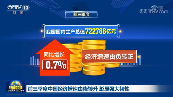 中国经济三季度简报提振中国经济，也为2021年经济增长给足了信心，文旅行业尤其是水上乐园行业将迎来新的起点！